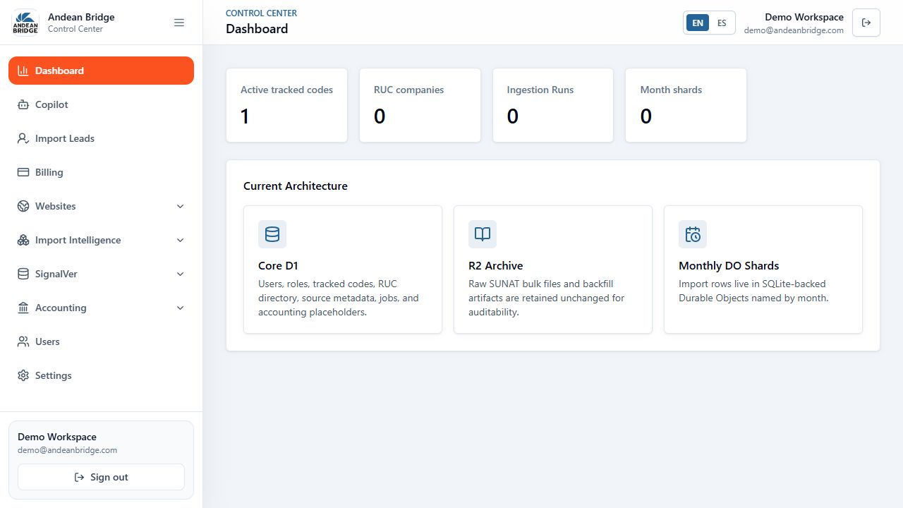 Andean Bridge Control Center — Import intelligence