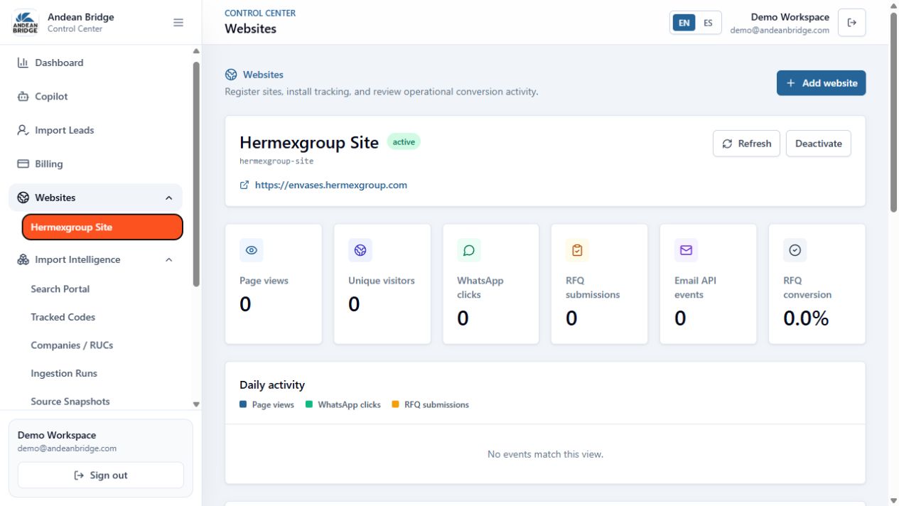 Andean Bridge Control Center demo website analytics with activity and conversion metrics