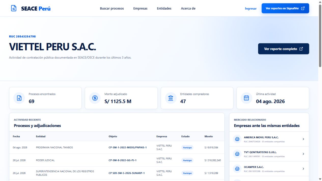 Seace Peru Data company profile with procurement metrics and activity table